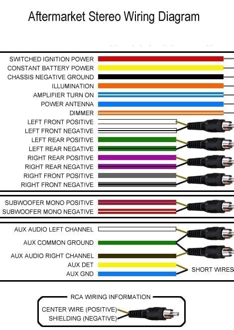 pioneer car stereo wiring colors diagram 